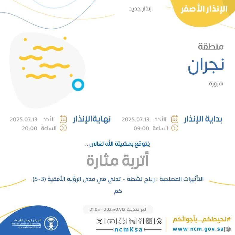 حالة الطقس اليوم في نجران تفاصيل الإنذار الأصفر في شرورة
