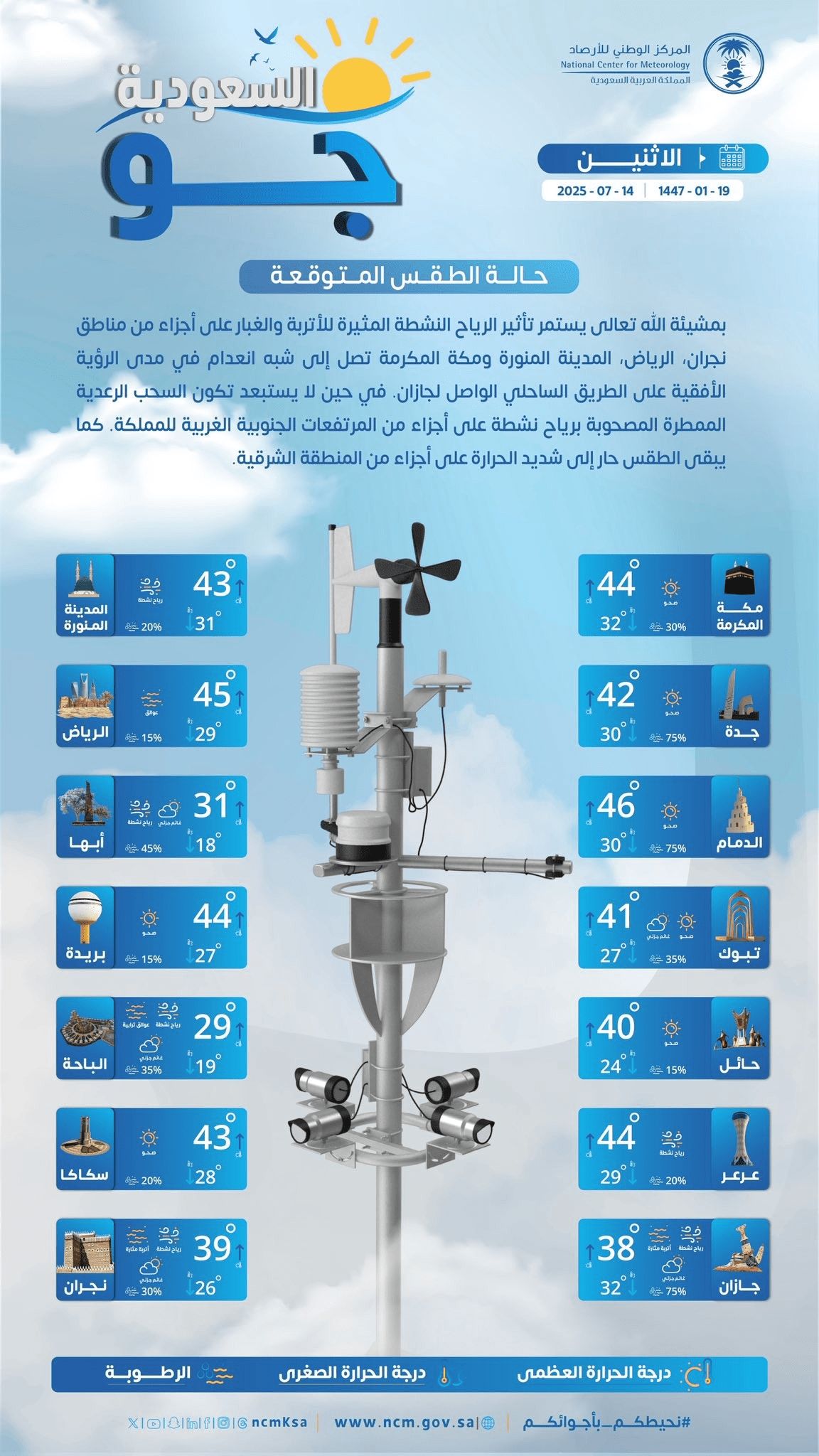 حالة الطقس اليوم في السعودية الإثنين 14 يوليو 2025