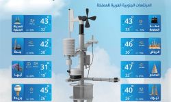 حالة الطقس اليوم في السعودية الثلاثاء 15 يوليو 2025