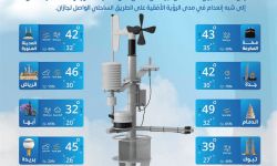 حالة الطقس اليوم في السعودية الأربعاء 16 يوليو 2025