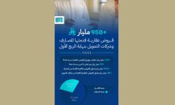 أكثر من 950 مليار ريال قروض عقارية