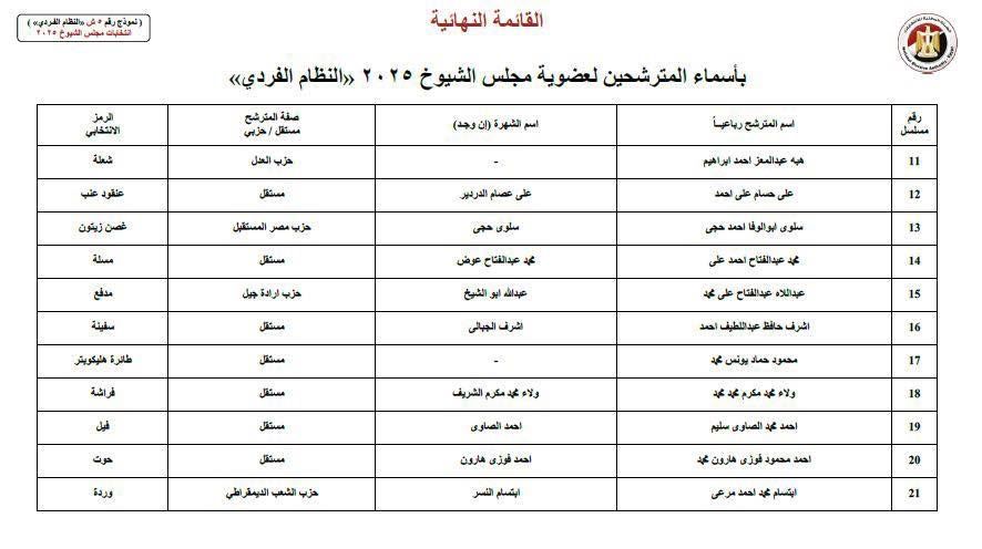 قنا 1 قنا 1