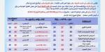 بسبب هذه الظاهرة | بيان عاجل من الأرصاد بشأن حالة الطقس اليوم الإثنين 14 يوليو 2025 - ايجي سبورت