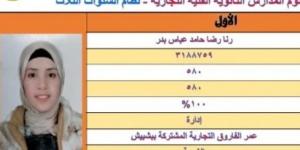 بالاسم والمجموع .. ننشر قائمة أوائل الدبلومات الفنية على مستوى الجمهورية 2025 - ايجي سبورت