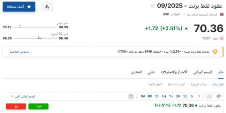 13 يوليو 2025 | 01:48 مساءً
سعر عقود نفط برنت اليوم الأحد 13 يوليو 2025م آخر تحديث - ايجي سبورت