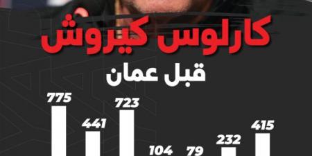 منافس الأخضر المحتمل.. عُمان تستعين بكيروش في الملحق - ايجي سبورت