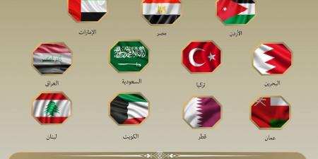 بيان مصري عربي مشترك: العدوان الإسرائيلي على سوريا مرفوض ونرحب باتفاق السويداء - ايجي سبورت