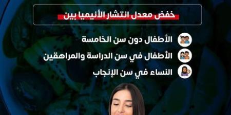الصحة: ما الفئات المستهدفة من الأطفال والنساء ضمن استراتيجية الغذاء والتغذية؟ - ايجي سبورت