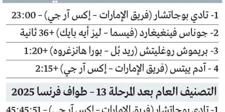 بوجاتشار يمنح «الإمارات للدراجات» الفوز الثاني في طواف فرنسا - ايجي سبورت