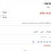 سعر عقود نفط برنت اليوم الثلاثاء 15 يوليو 2025م - ايجي سبورت