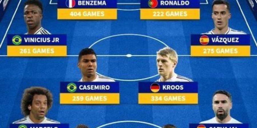الفريق المثالي لـ مودريتش في ريال مدريد - ايجي سبورت