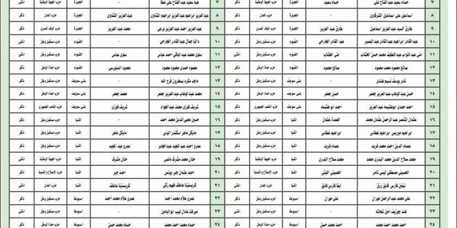 ننشر القائمة المرشحة بانتخابات الشيوخ على دائرة قطاع القاهرة وجنوب الدلتا - ايجي سبورت