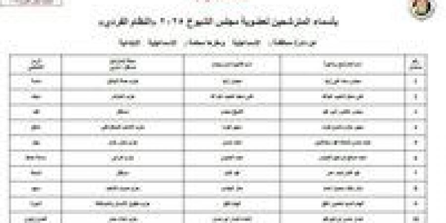بالأسماء والرموز.. القائمة النهائية لمرشحي مجلس الشيوخ 2025 بالإسماعيلية (نظام الفردي) - ايجي سبورت