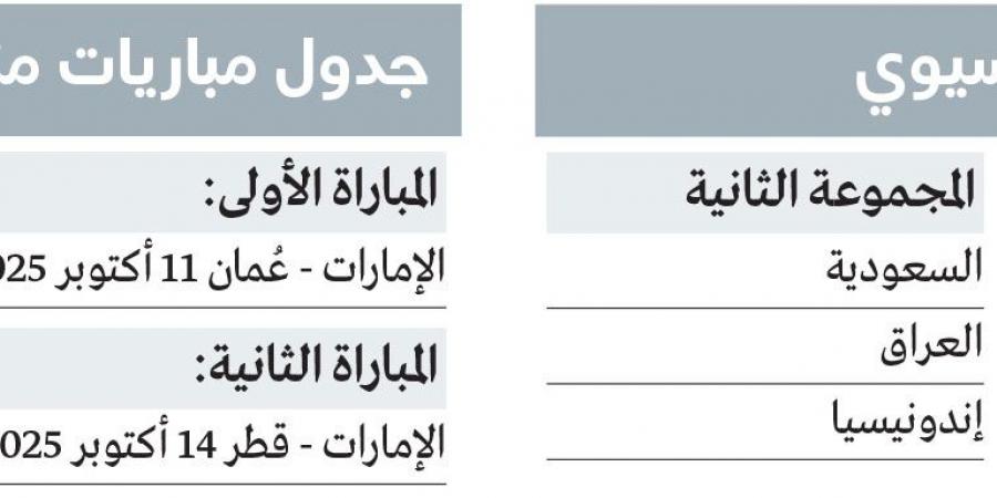 «الأبيض» يواجه عُمان وقطر في ملحق المونديال - ايجي سبورت